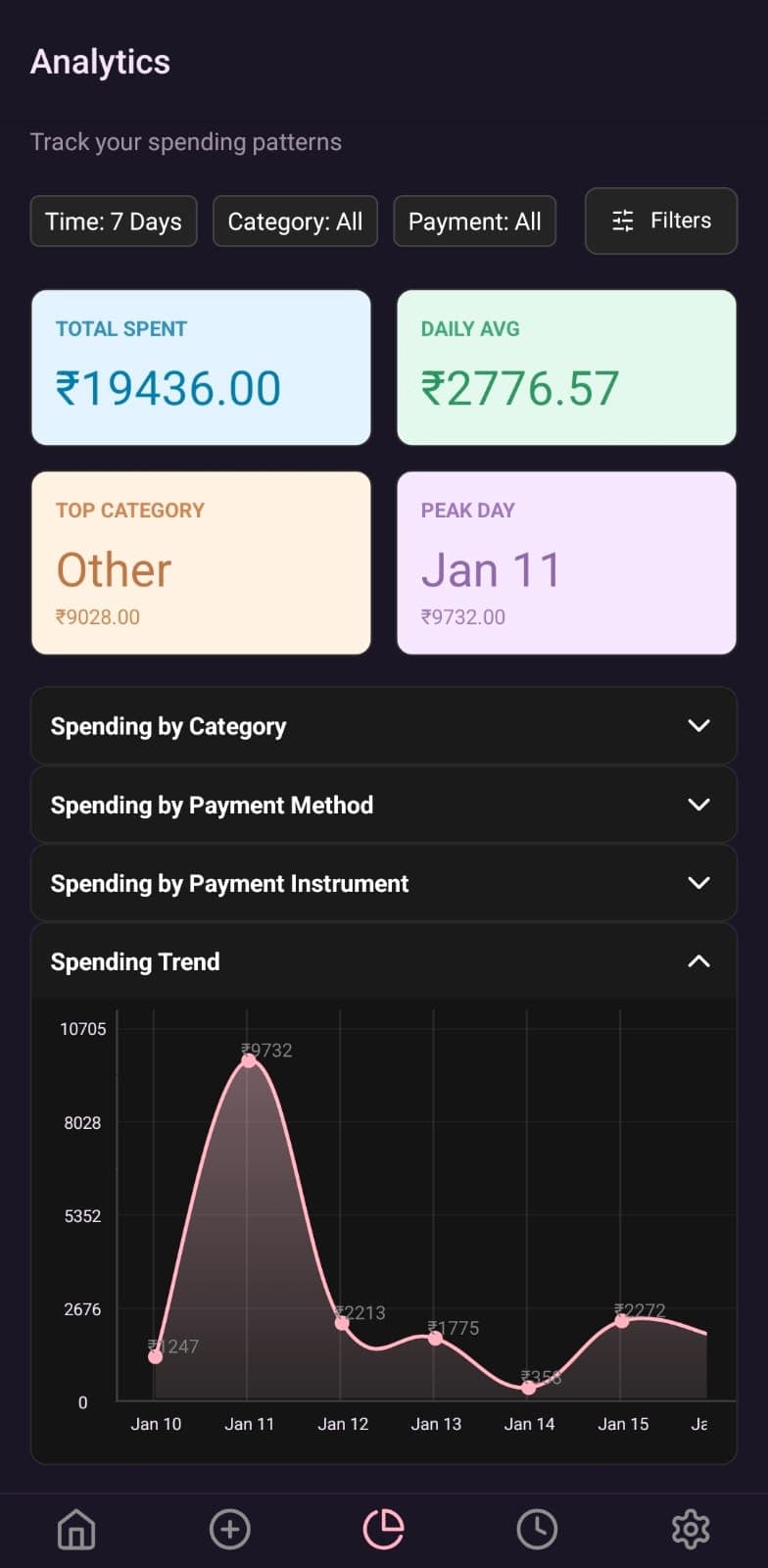 Expense Buddy analytics charts