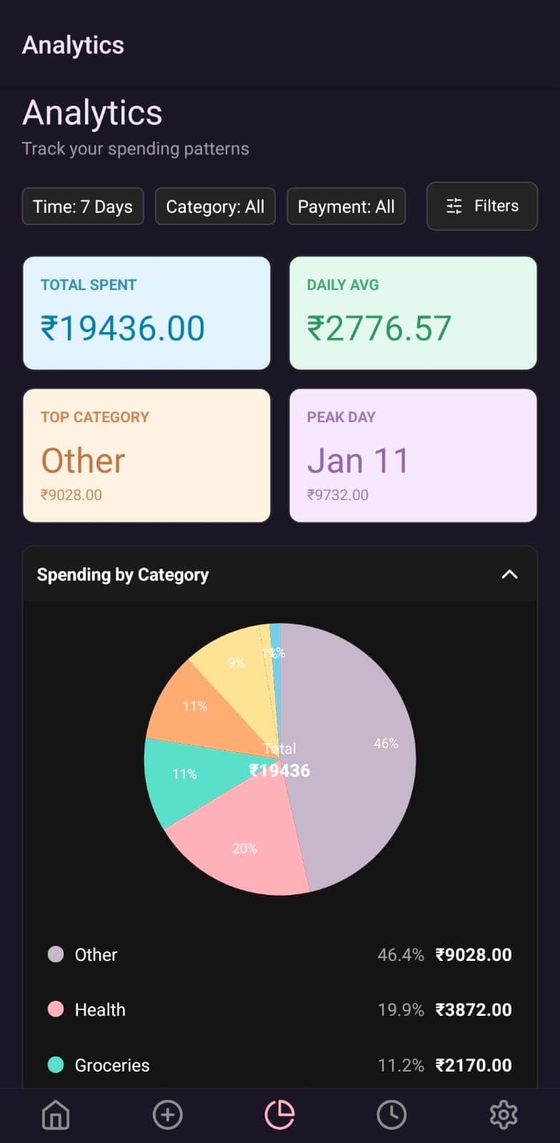 Expense Buddy analytics